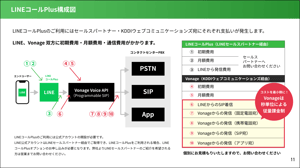 img_materials_linecallplus_img2