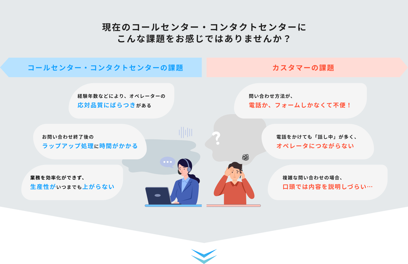 現在のコールセンター・コンタクトセンターに
こんな課題をお感じではありませんか？