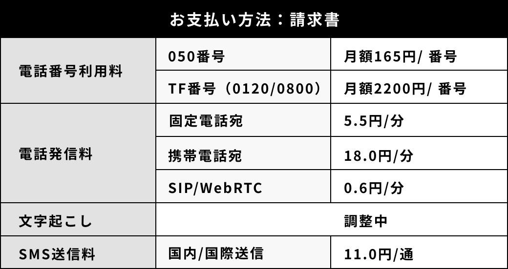 Vonage利用料お支払い方法