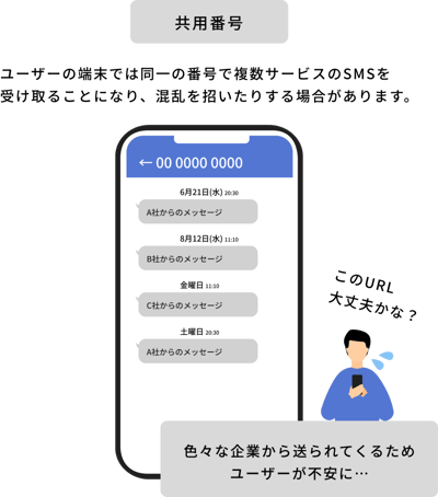 共用番号
