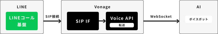 AIとの接続