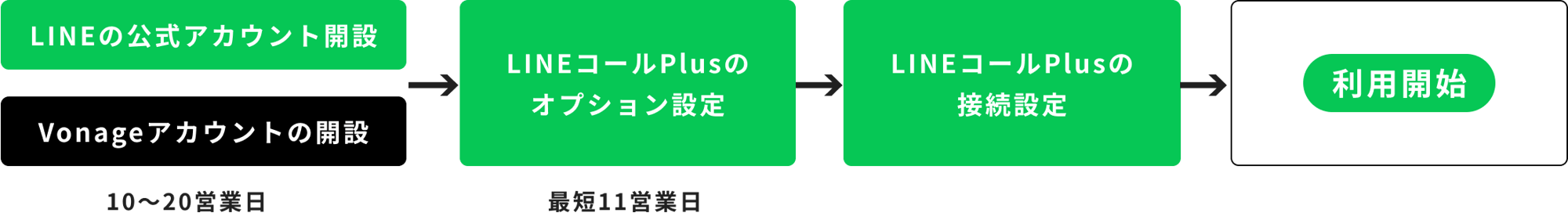 flow-image