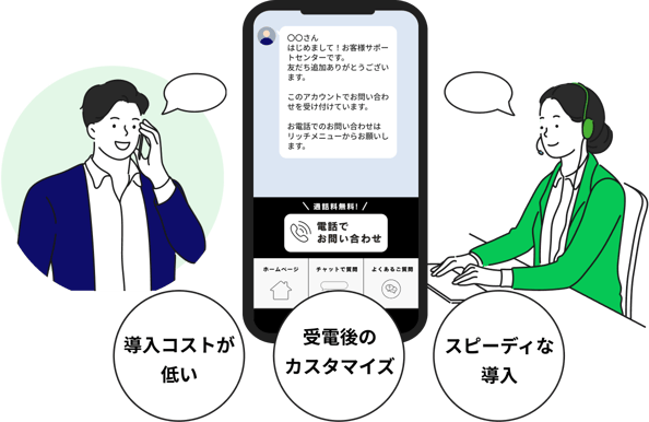 導入コストが低い、受電後のカスタマイズ、スピーディーな導入対応