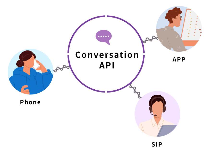 Vonage Conversation APIは、多様なコミュニケーションチャネルを統合し、効率的に管理するためのAPIです。異なるデバイスやプラットフォーム間での接続を実現して、どこからでもアクセスできる環境を提供します。さらにWebhookによるイベント通知機能を活用することで、外部システムとの連携も容易に行えます。