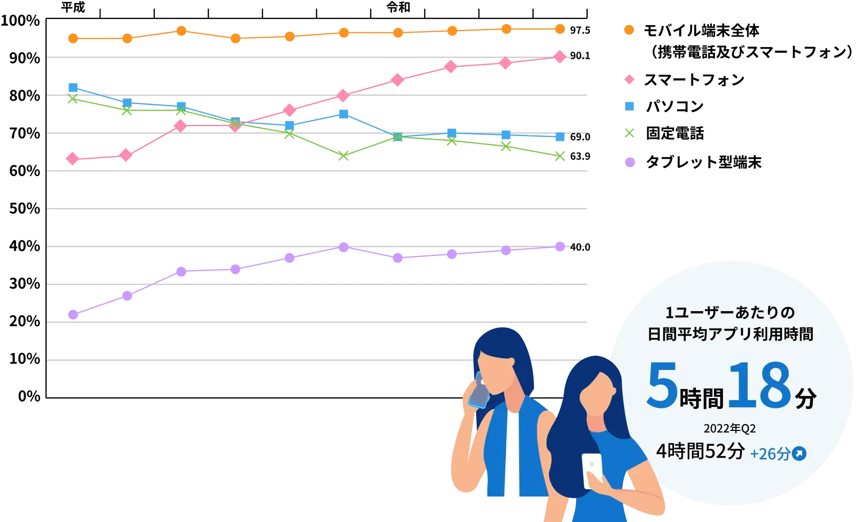 これからの時代に合ったコンタクトセンターの運営