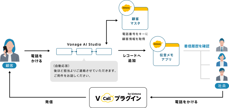 イメージ図