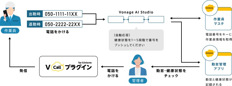 イメージ図