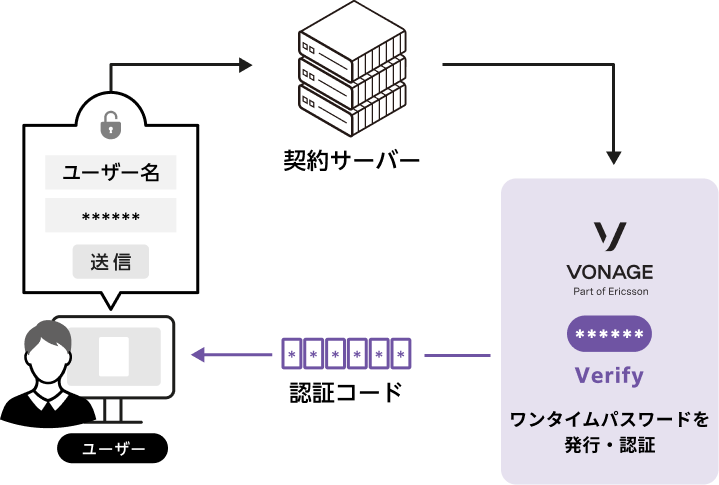契約サーバーイメージ