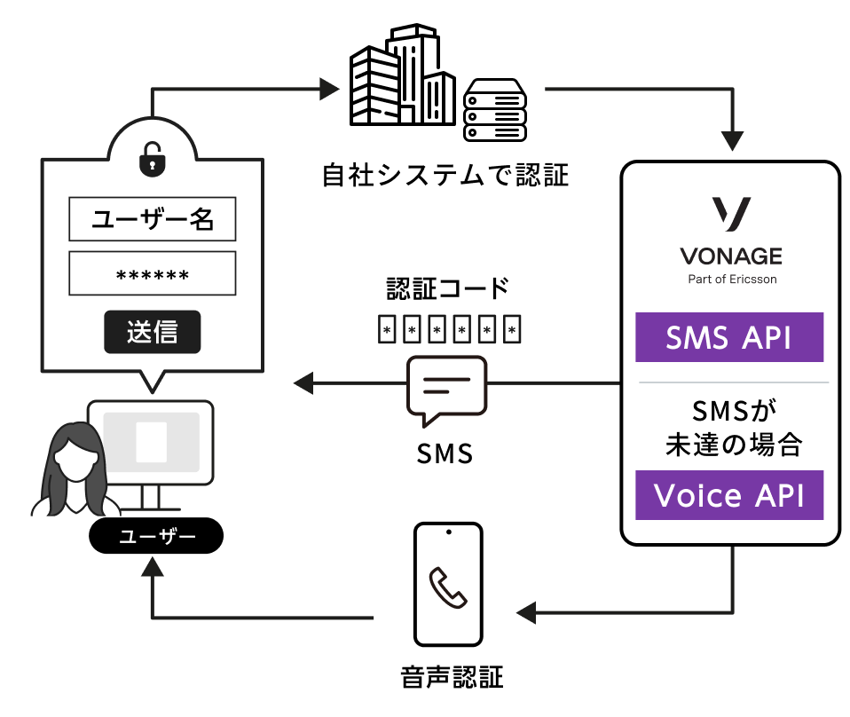 自社システムイメージ